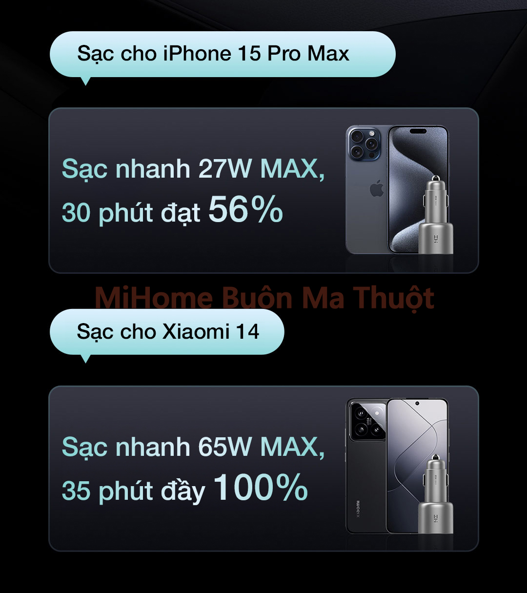 Tẩu sạc nhanh ô tô ZMI 65W 1A1C PD3.0