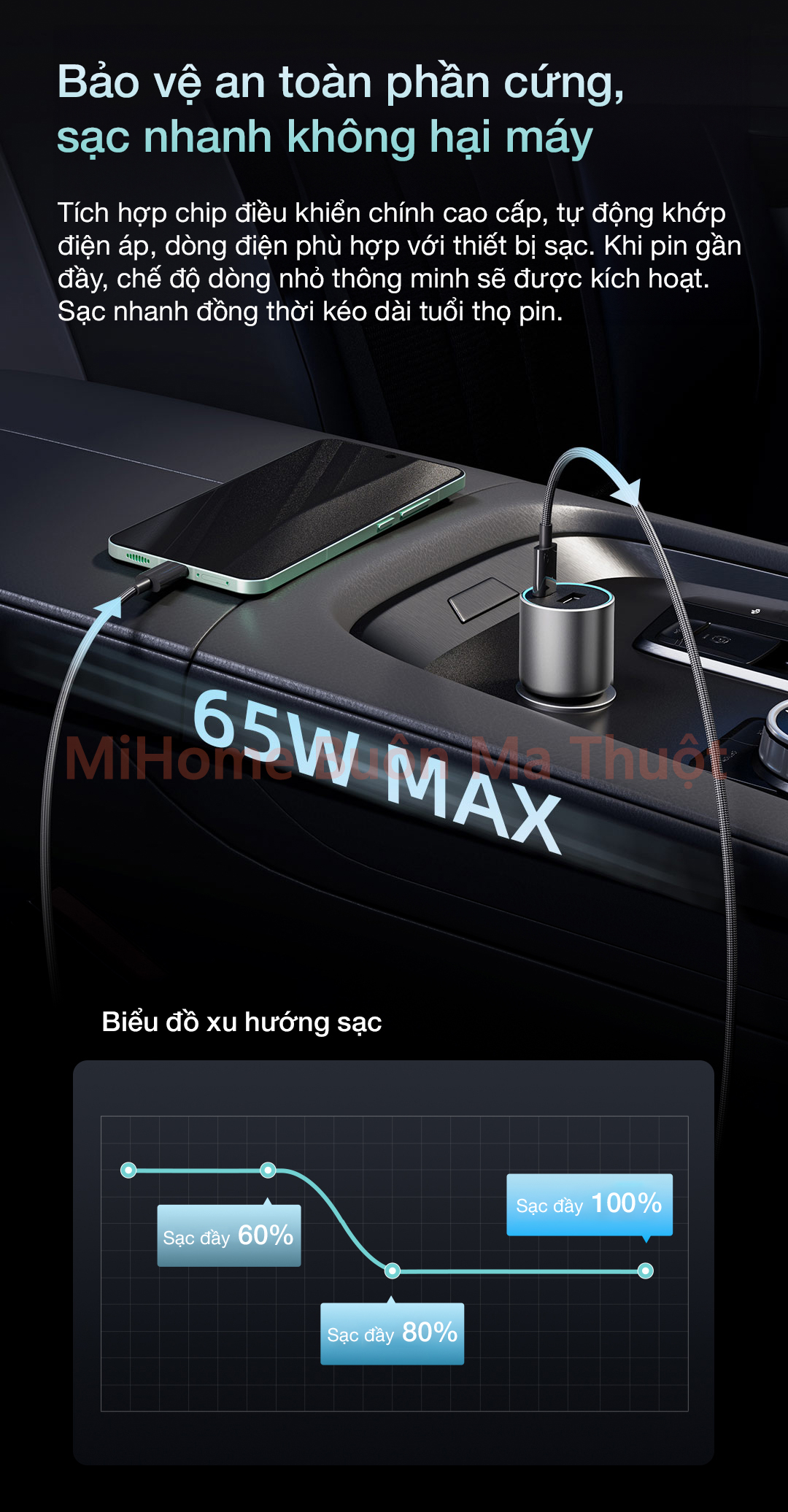Tẩu sạc nhanh ô tô ZMI 65W 1A1C PD3.0