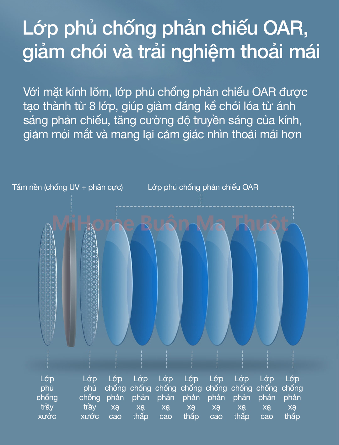 Kính râm phân cực Xiaomi Mijia cho người cận thị