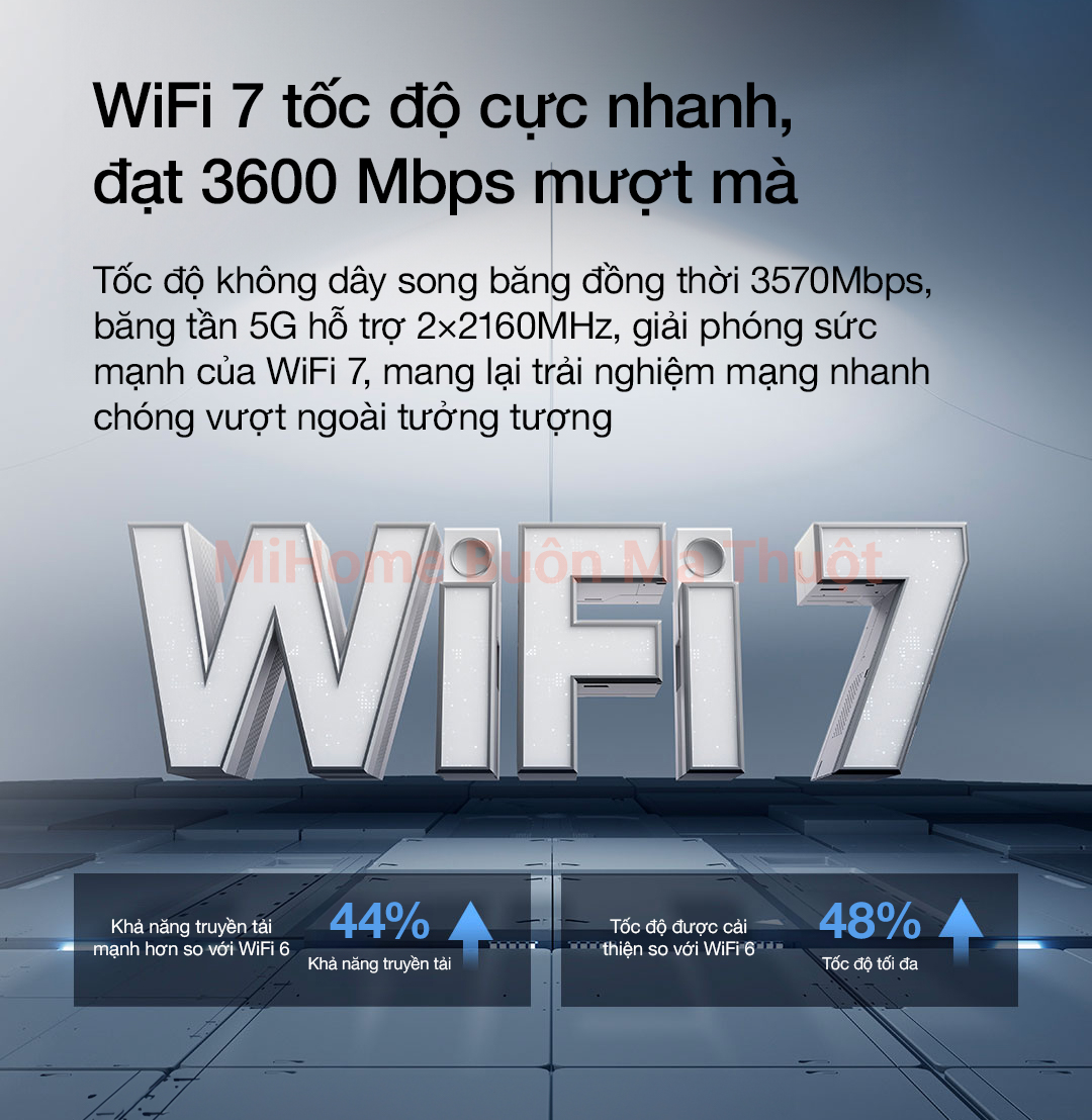 Router Wifi 7 Xiaomi BE3600 MESH