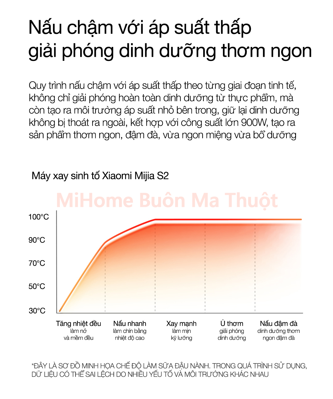 Máy xay sinh tố Xiaomi Mijia S2